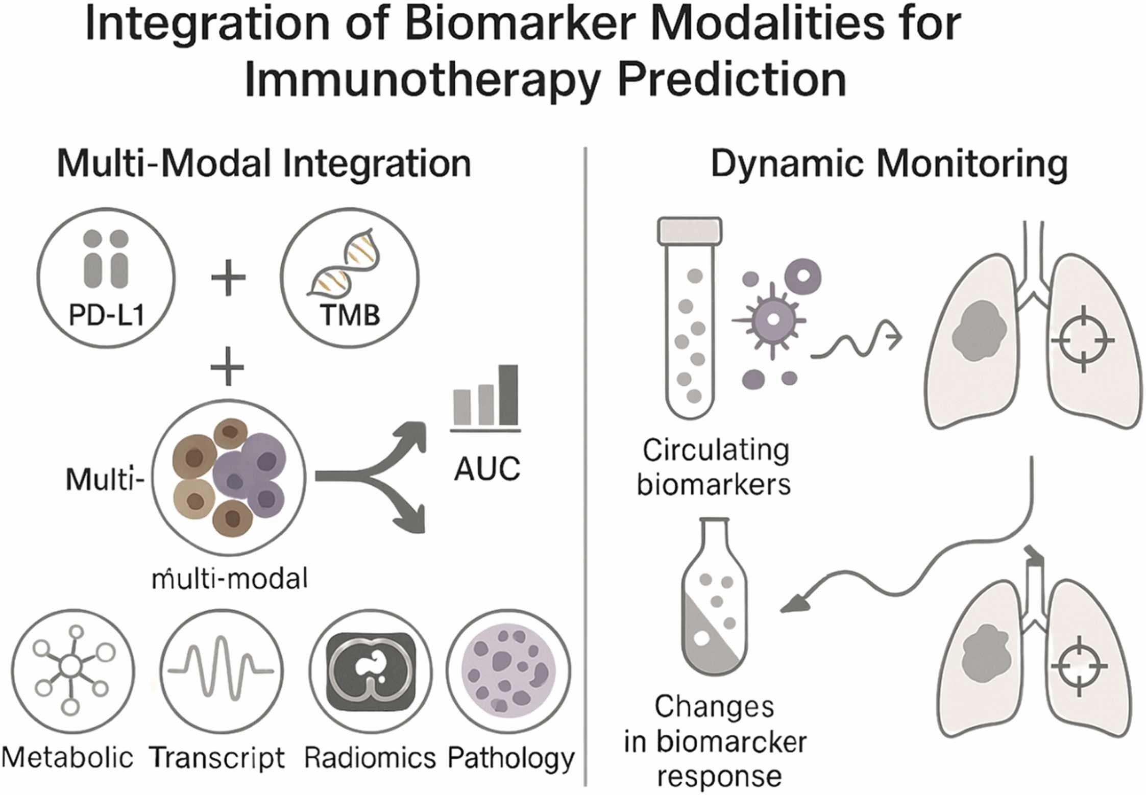 immunotherapy