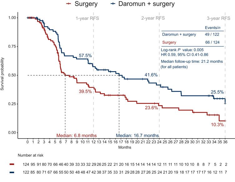Immuno-Oncology