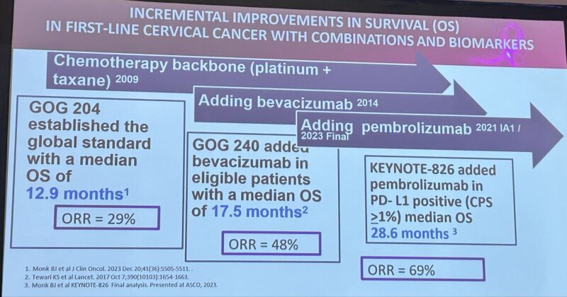 Immuno-Oncology