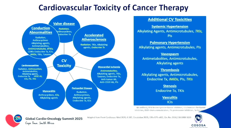 when to call the cardio-oncologist?