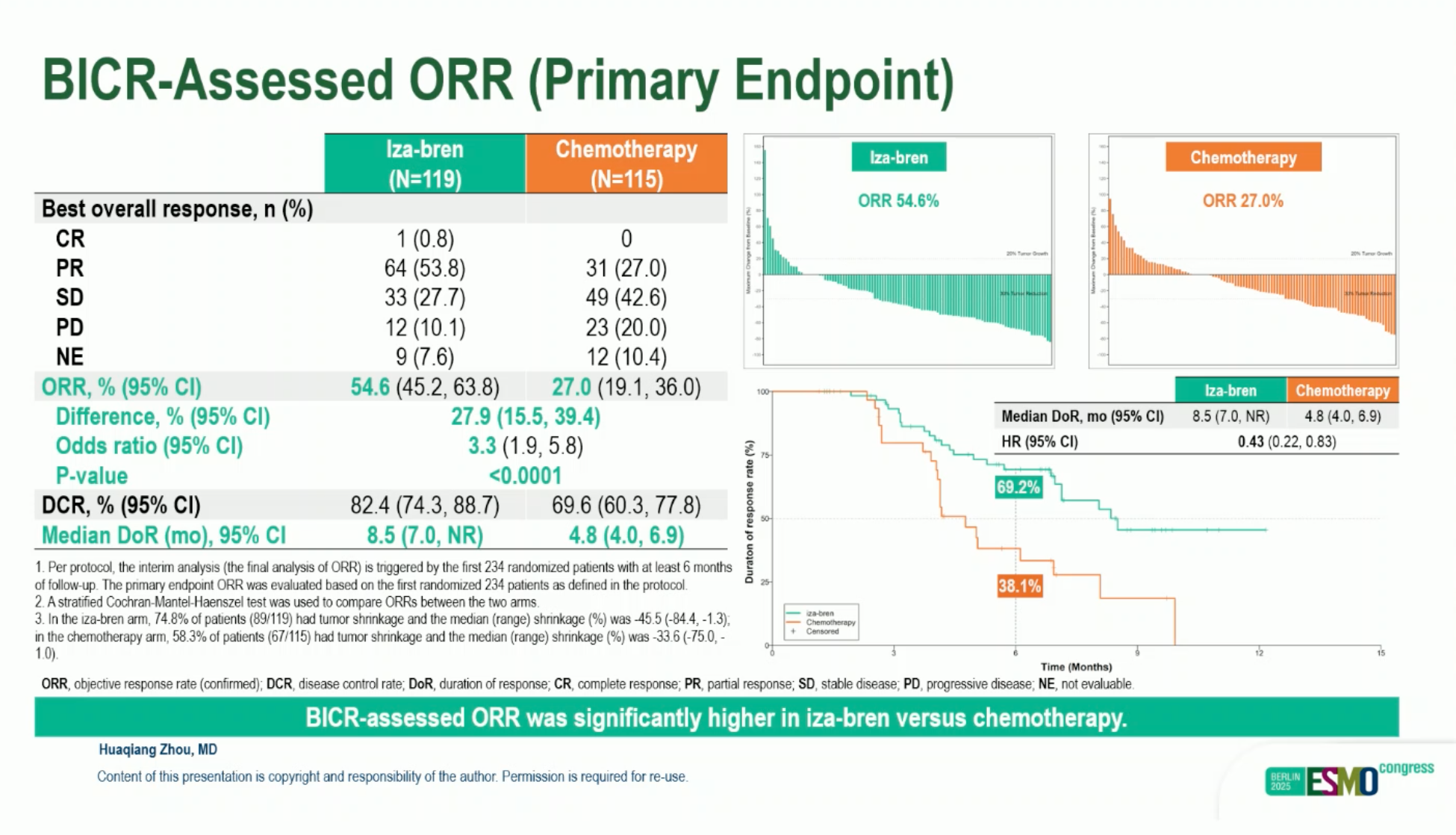 Iza-Bren EGFR×HER3 bispecific ADC at ESMO 2025: Phase III BL-B01D1-303 results in metastatic nasopharyngeal carcinoma 4 Iza-Bren EGFR×HER3 bispecific ADC at ESMO 2025: Phase III BL-B01D1-303 results in metastatic nasopharyngeal carcinoma