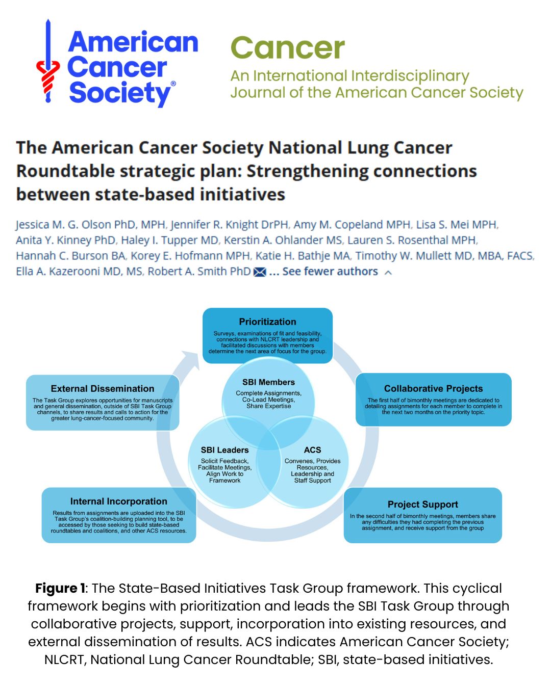 American Cancer Society Journals