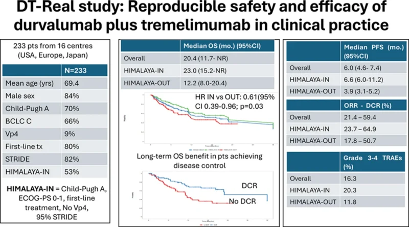 DT-real study results