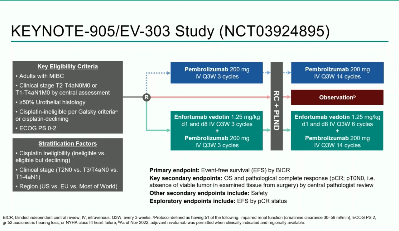 pembrolizumab