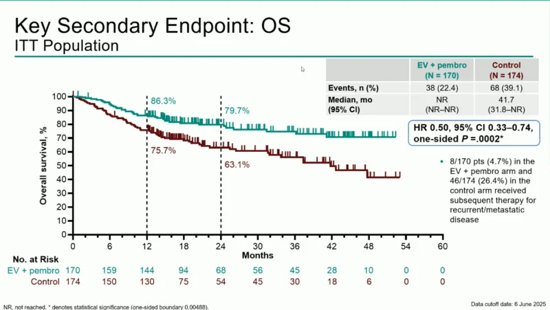 pembrolizumab