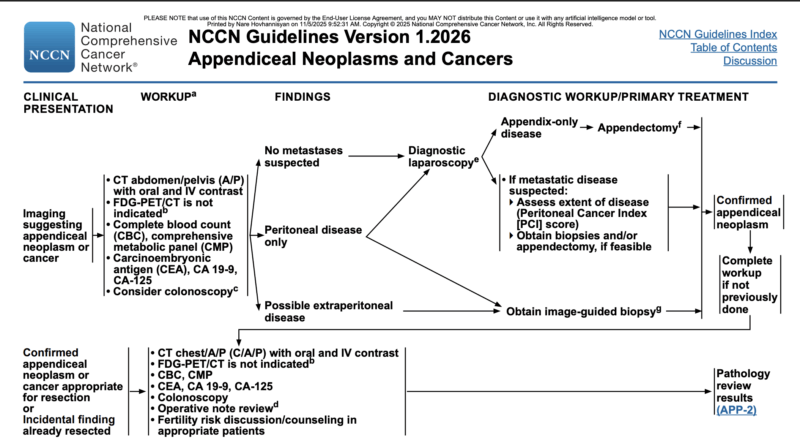 NCCN Guidelines