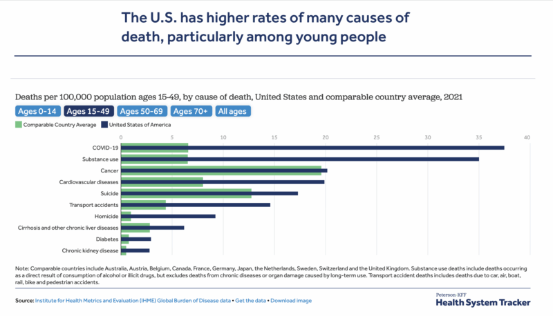U.S.- OncoDaily