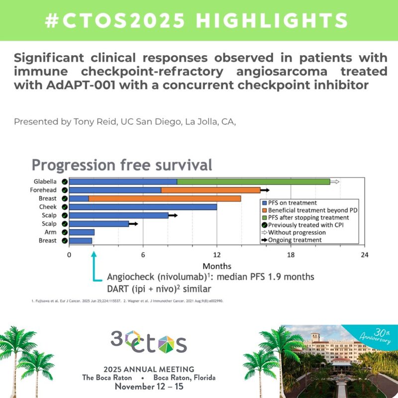 CTOS 2025-OncoDaily