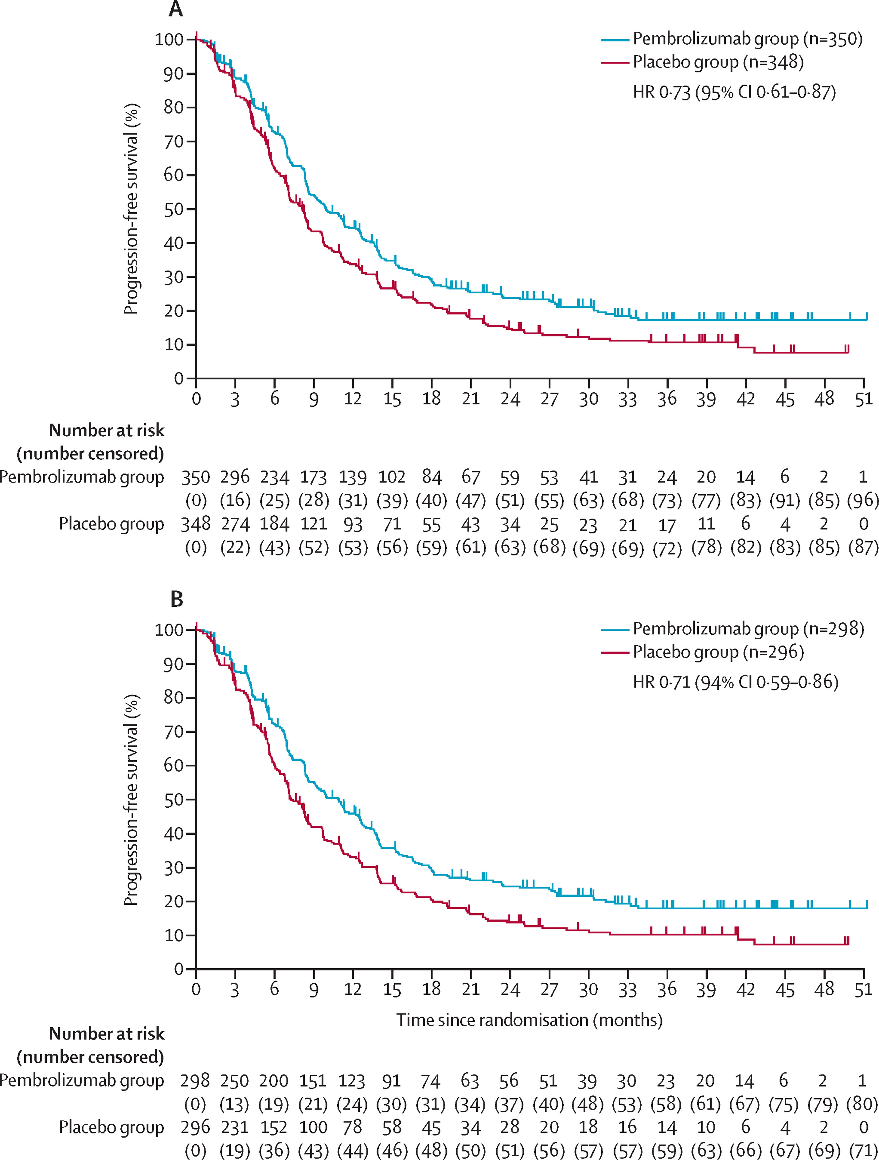 FDA Immunotherapy