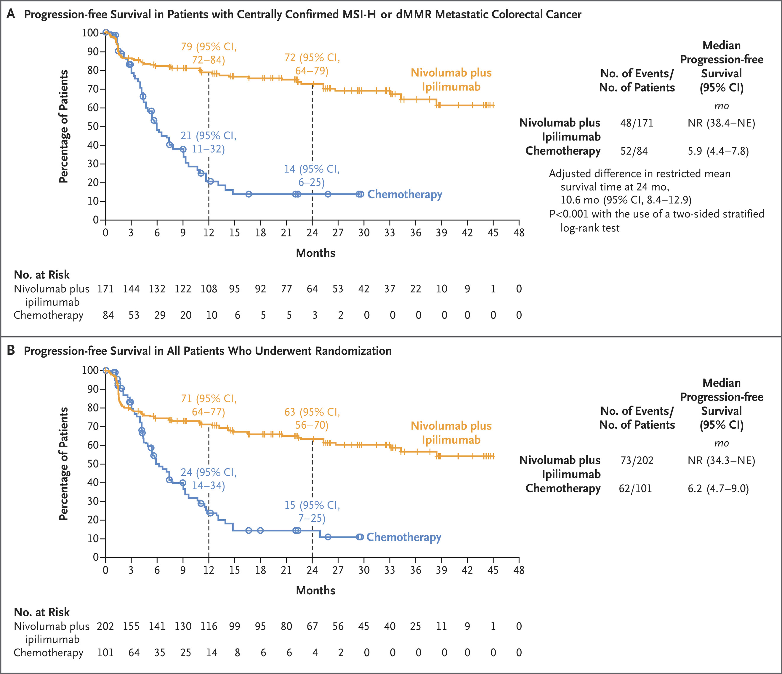 FDA Immunotherapy