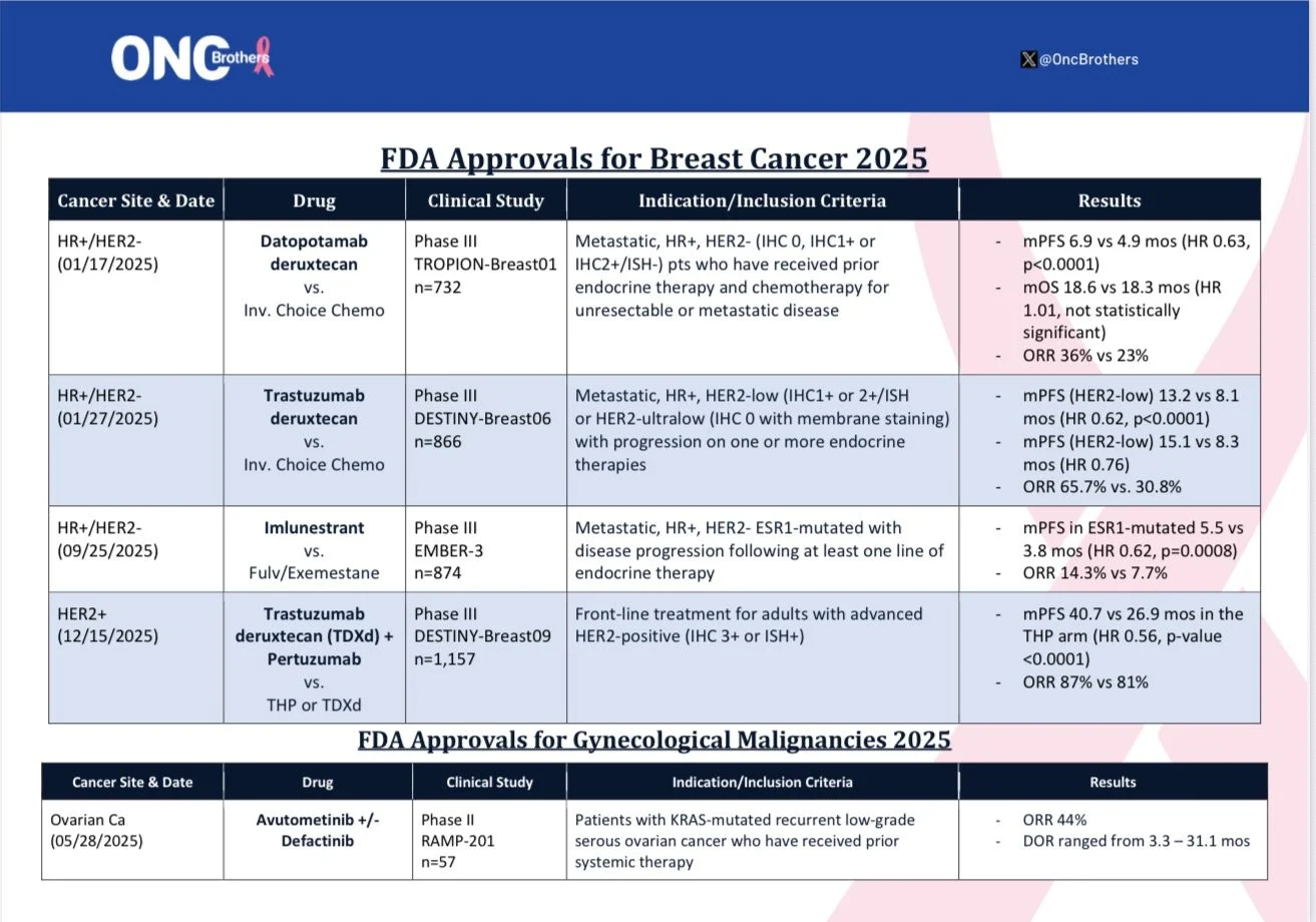 FDA