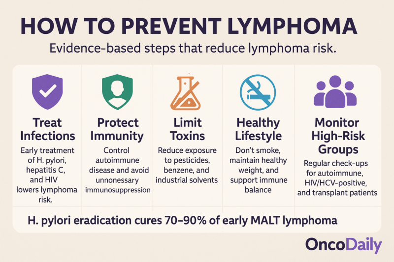 Jacqueline Kennedy lymphoma