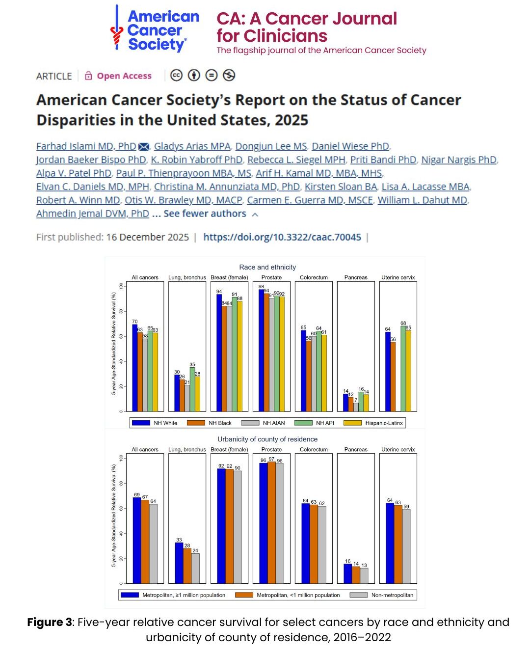 American Cancer Society Journals