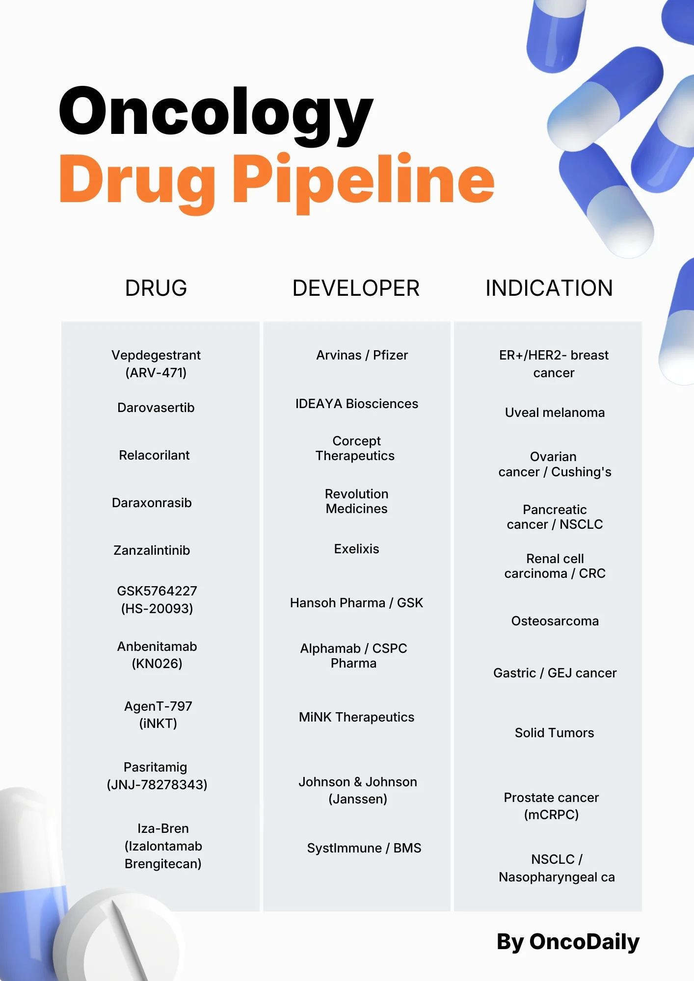 10 most promising cancer drugs 2025