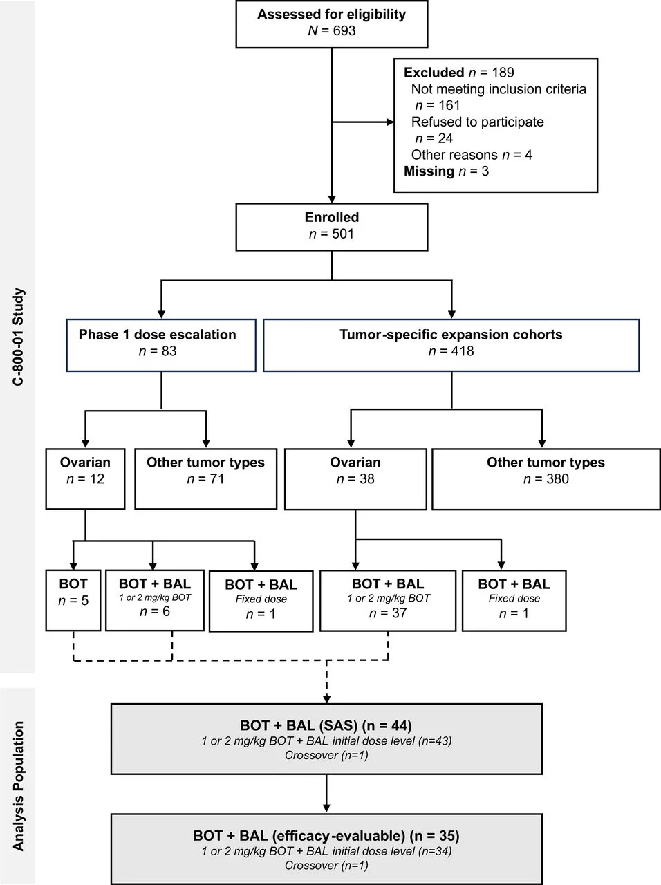 ovarian cancer