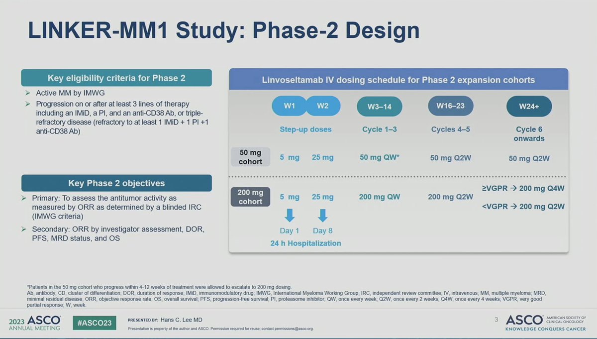 FDA immunotherapy