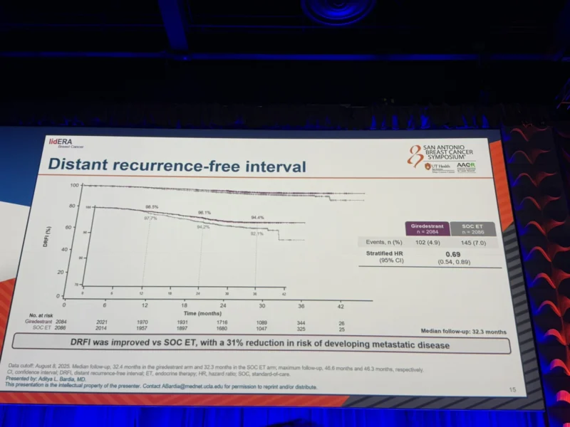 SABCS - OncoDaily