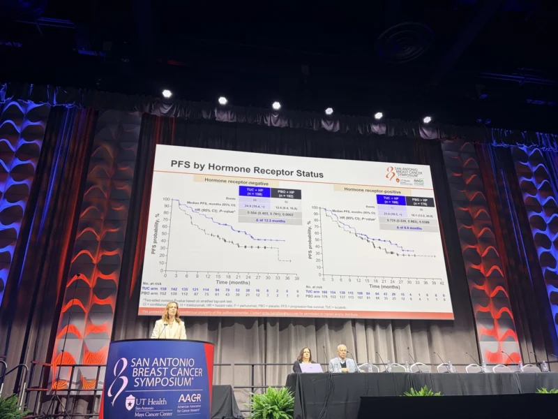 SABCS - OncoDaily