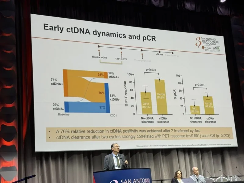 SABCS - OncoDaily