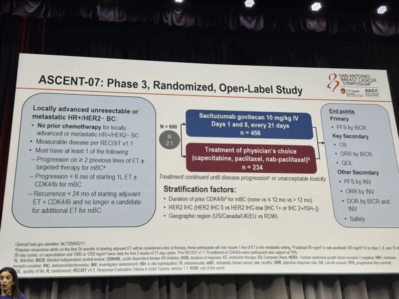 SABCS - OncoDaily