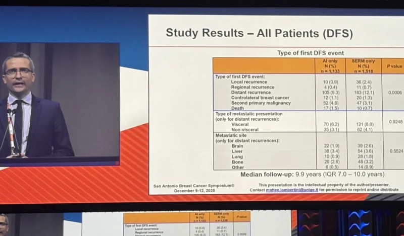 SABCS - OncoDaily