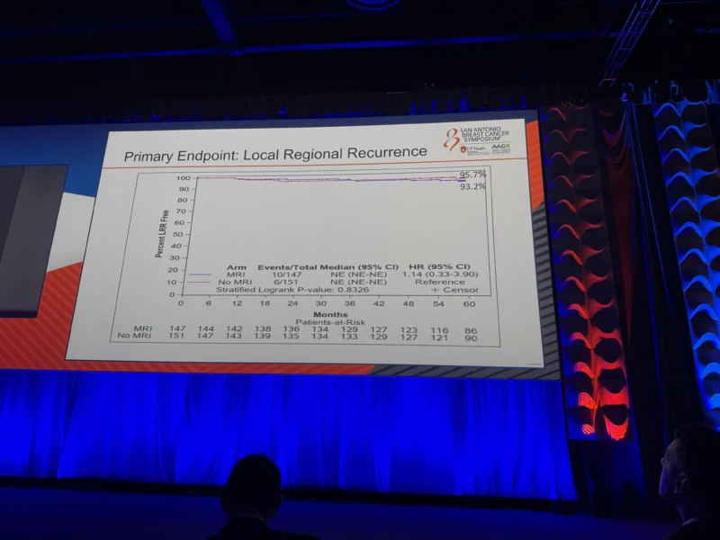 SABCS - OncoDaily
