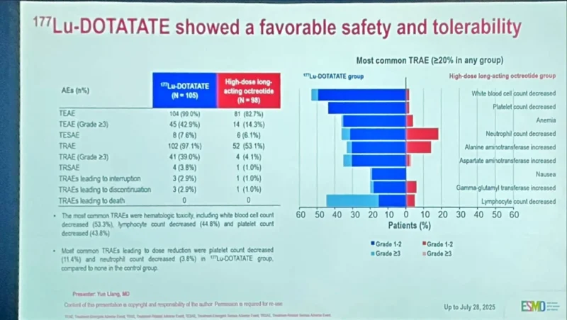 ESMO Asia 2025- OncoDaily 