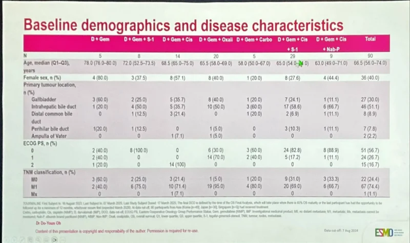 ESMOAsia25- OncoDaily