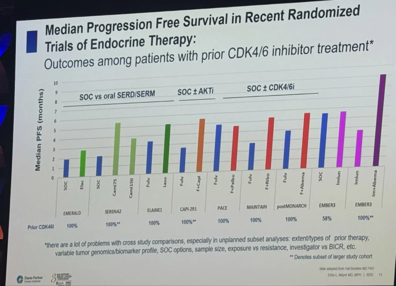 SABCS - OncoDaily