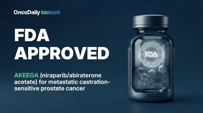 FDA Approves Niraparib Plus Abiraterone for BRCA2-Mutated Metastatic Castration-Sensitive Prostate Cancer