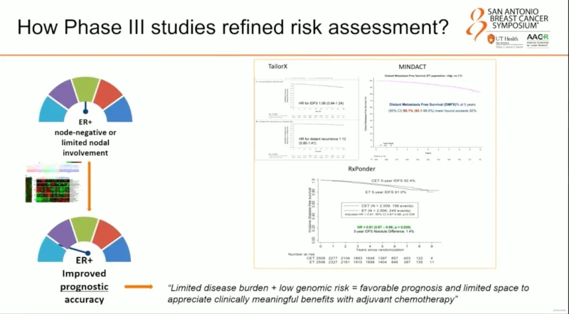 SABCS 2025 