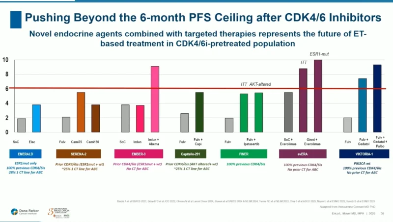 SABCS 2025 
