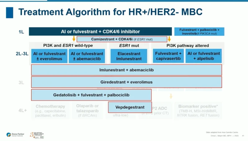 SABCS 2025 