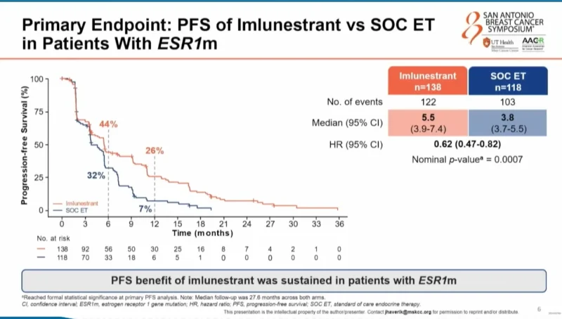 EMBER-3 Trial 