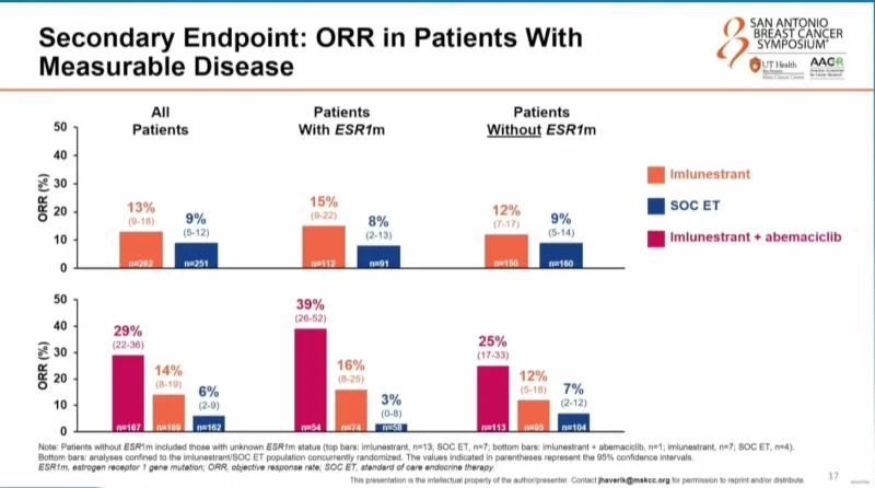EMBER-3 Trial 