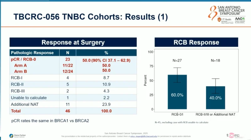 TBCRC-056 Trial
