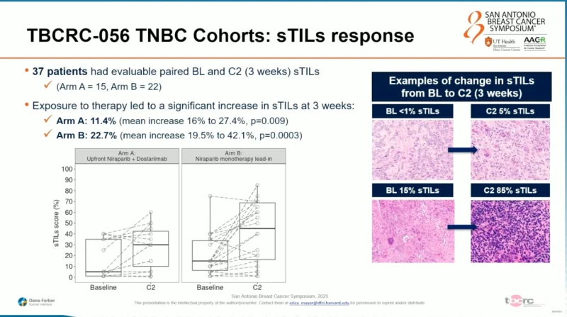 TBCRC-056 Trial