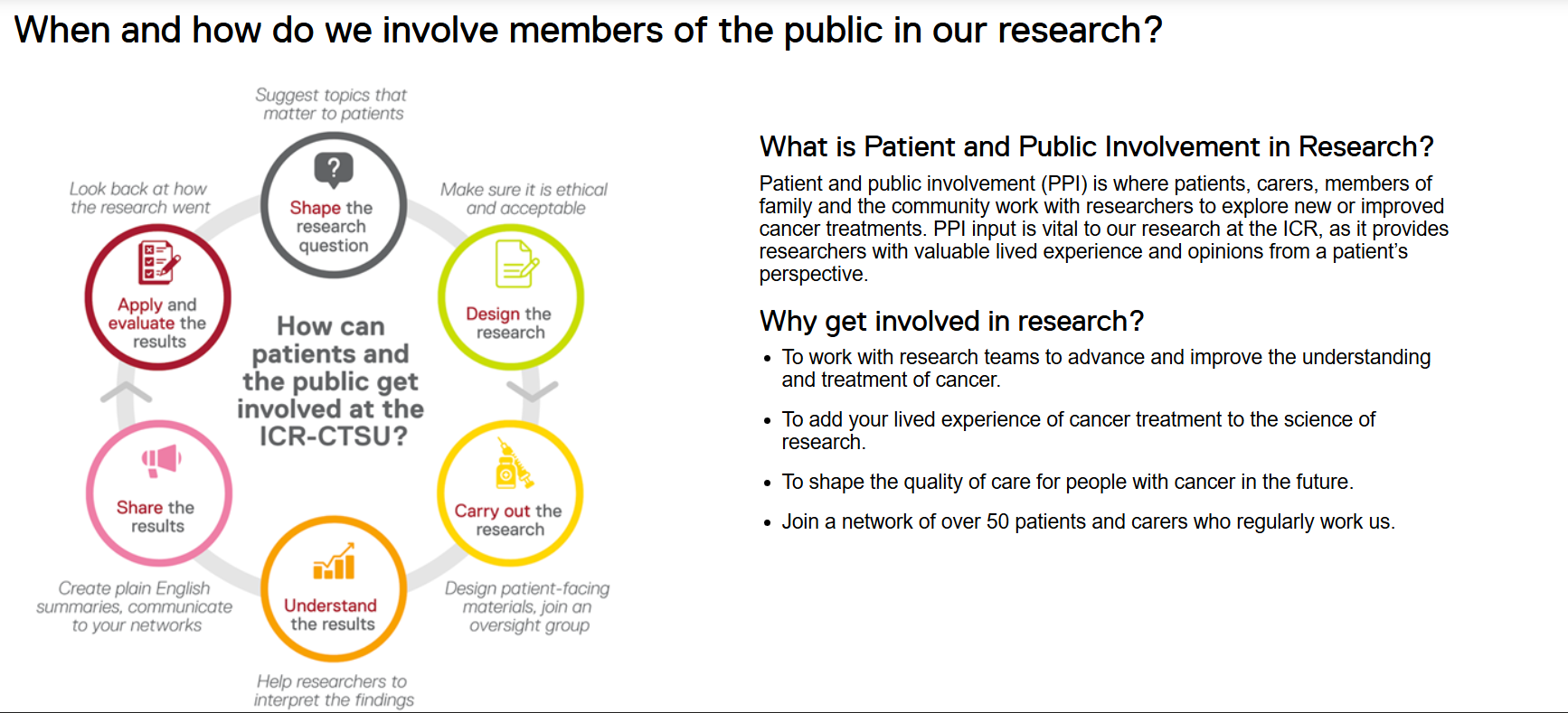 Radiotherapy Trial 