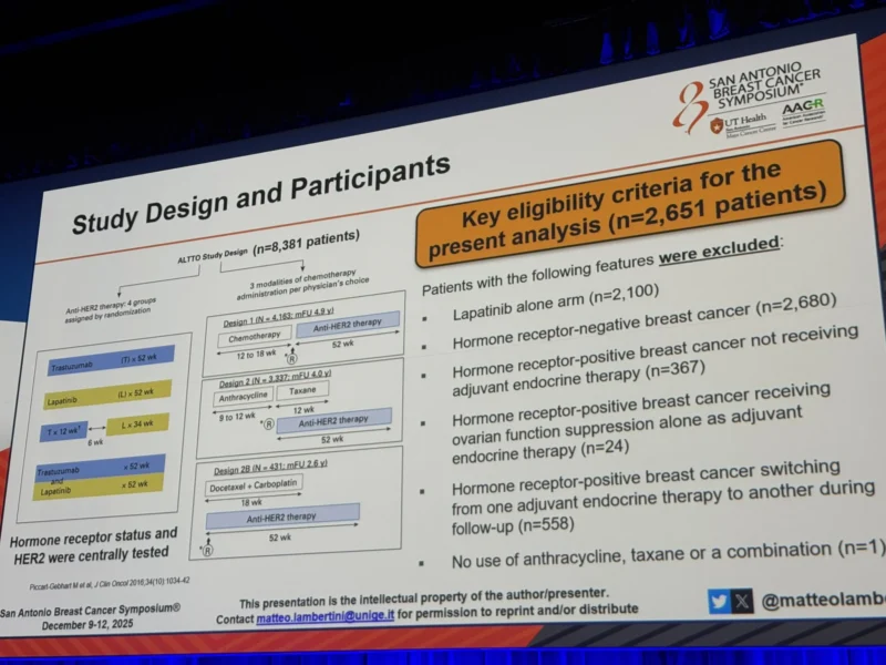 SABCS - OncoDaily