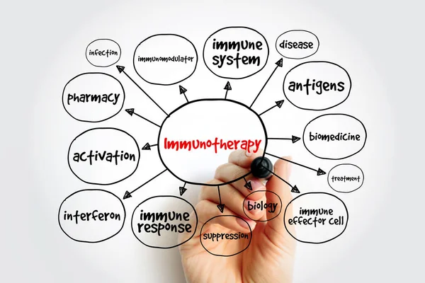 Pharmacists immunotherapy