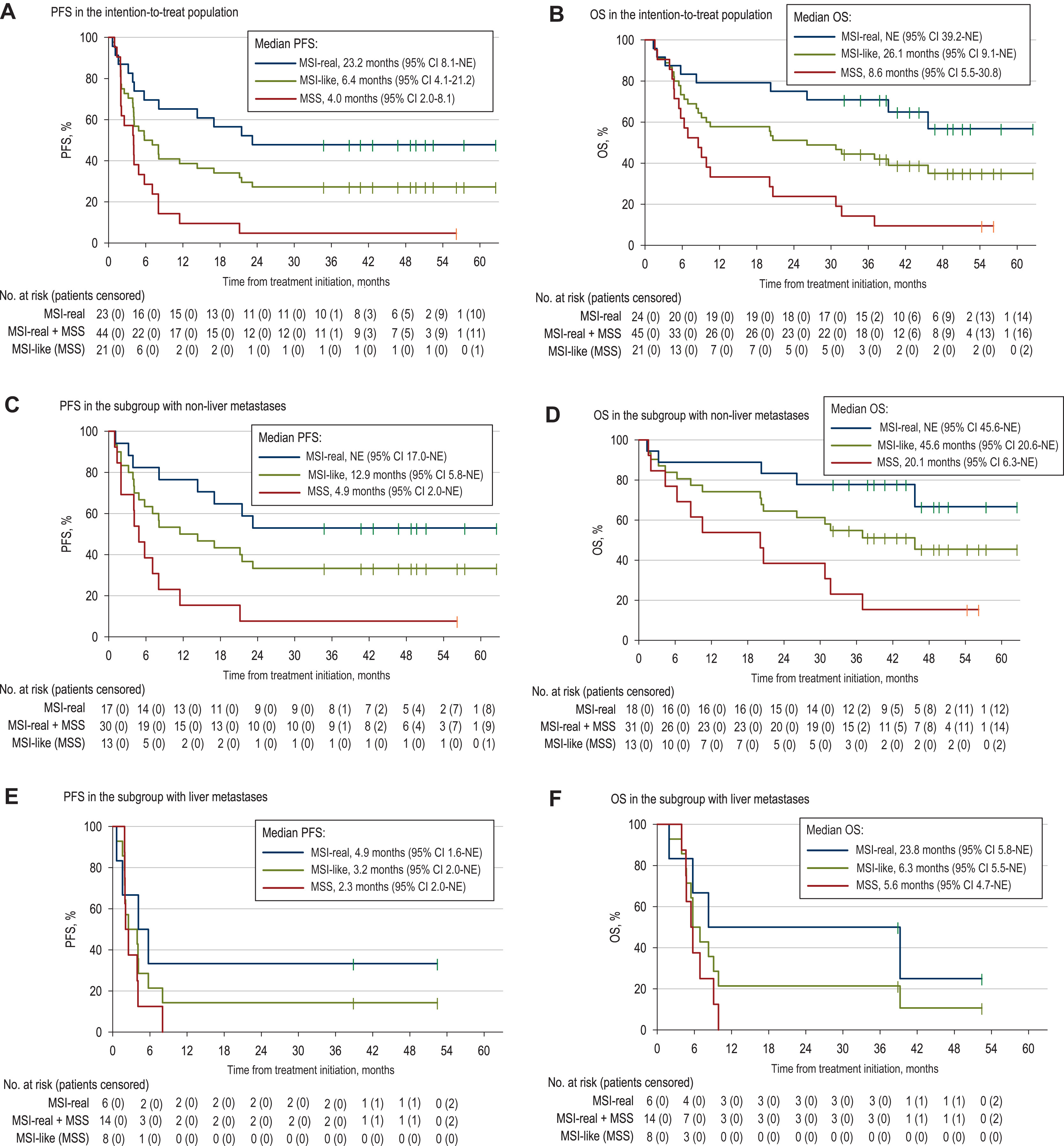 MSI-like colorectal cancer