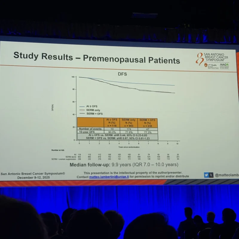 SABCS - OncoDaily