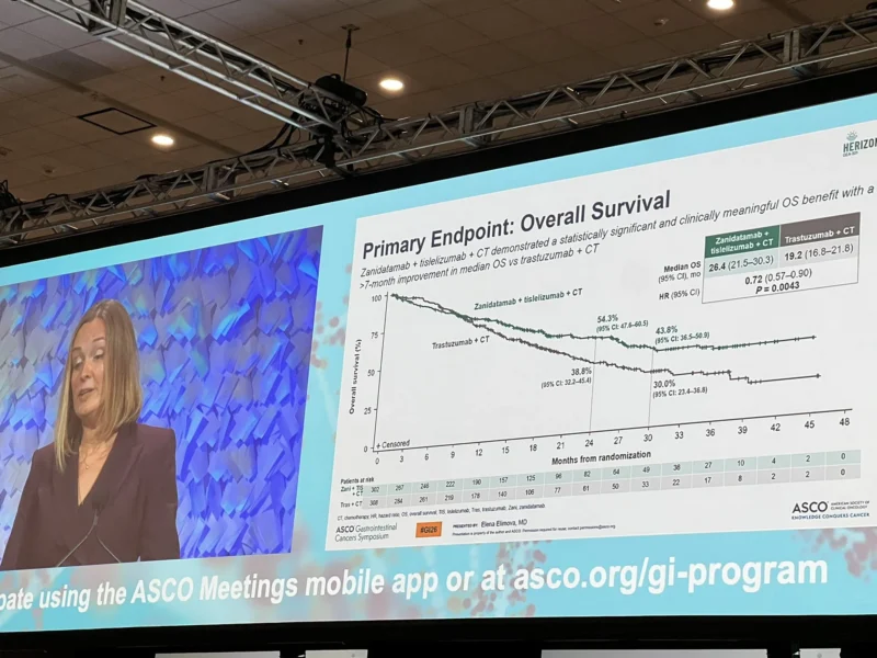 ASCO GI - OncoDaily