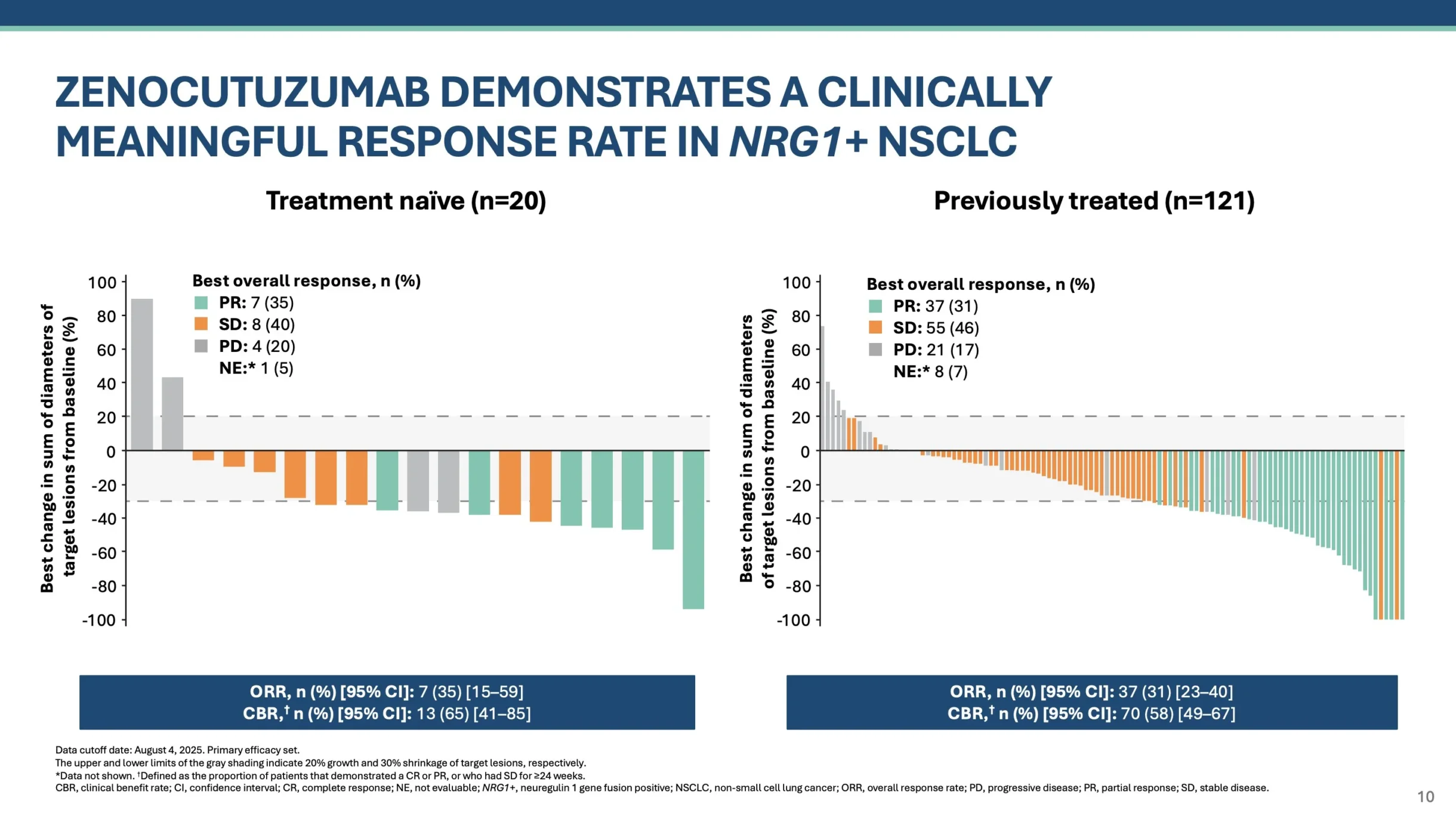 eNRGy trial