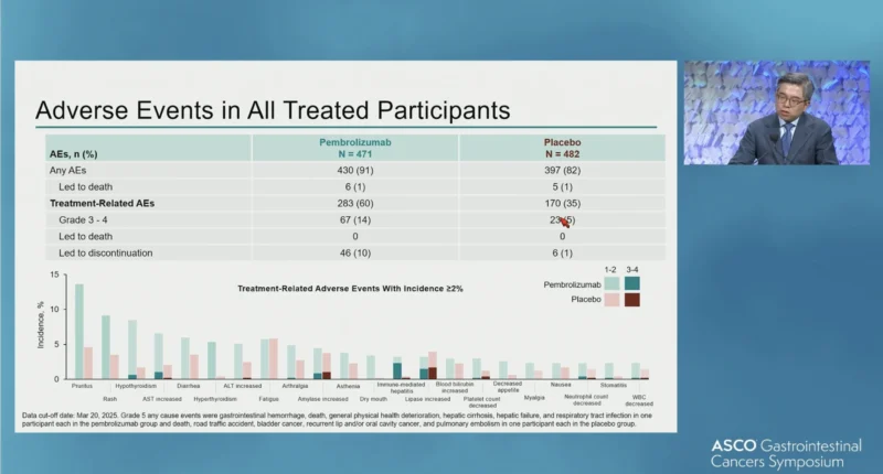 KEYNOTE-937 results and side effects