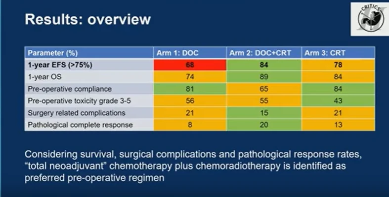 CRITICS-II Trial at ASCO GI 