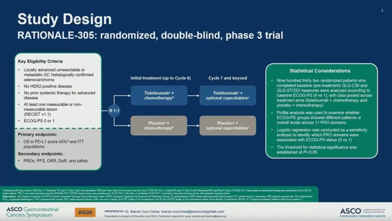 RATIONALE-305 Trial 
