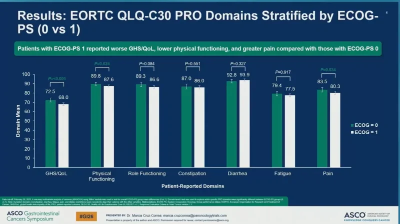 RATIONALE-305 Trial 