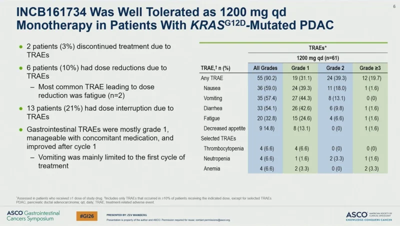 INCB161734 at ASCO GI