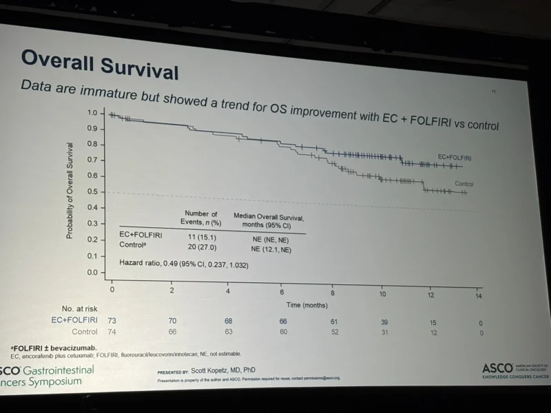 ASCO GI - OncoDaily